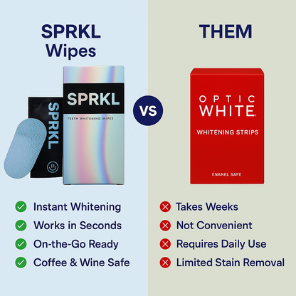 SPRKL Wine Wipes for Teeth, 20-Pack